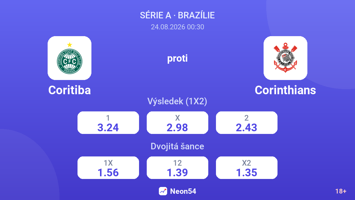 Coritiba – Corinthians — kurzy