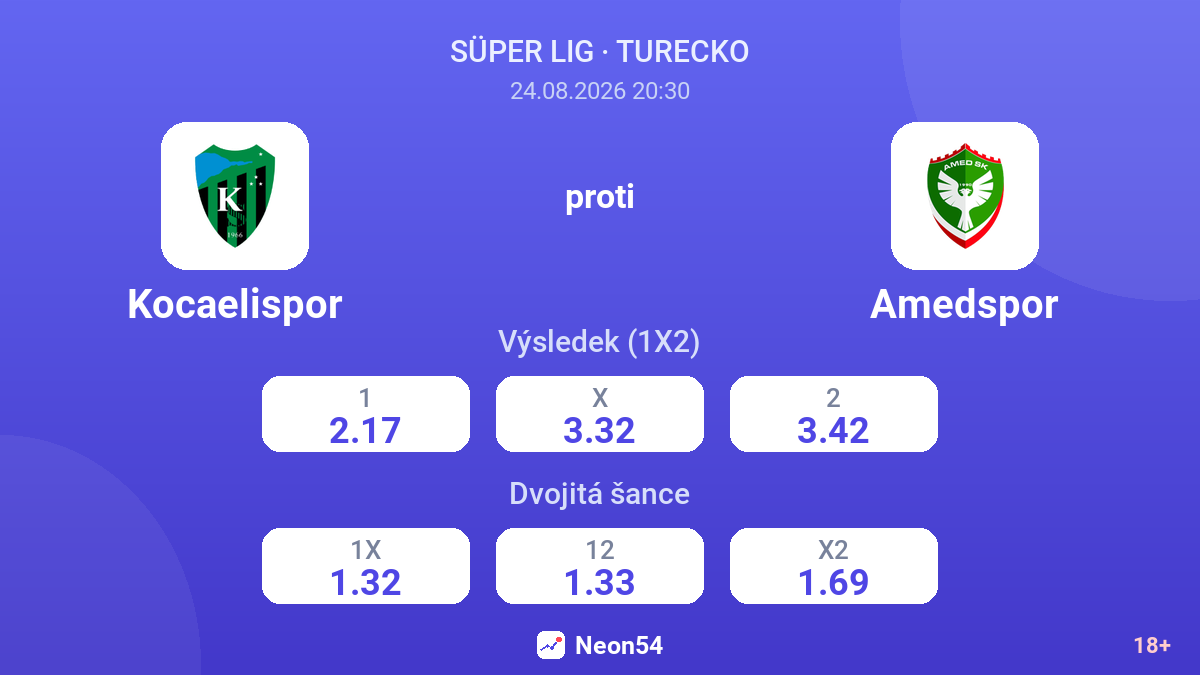 Kocaelispor – Amedspor — kurzy