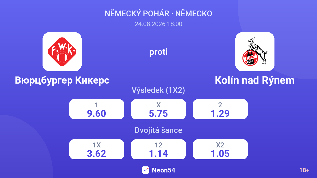 Würzburger Kickers – Kolín nad Rýnem — kurzy