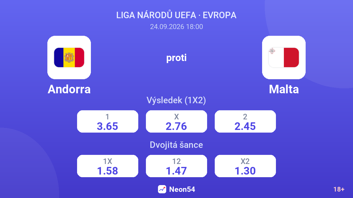 Andorra – Malta — kurzy
