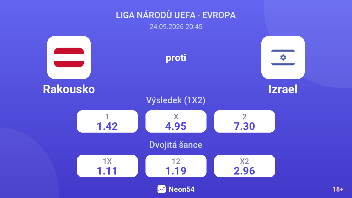 Rakousko – Izrael — kurzy