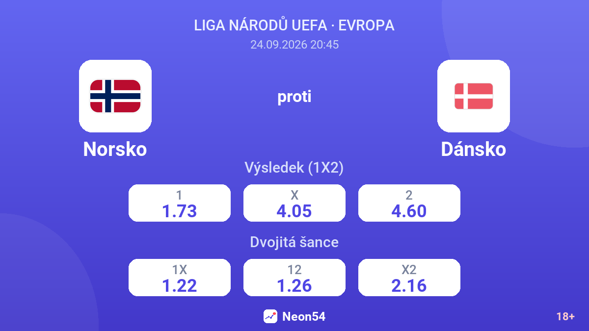 Norsko – Dánsko — kurzy