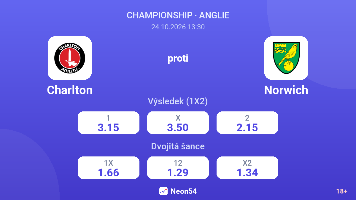 Charlton – Norwich — kurzy
