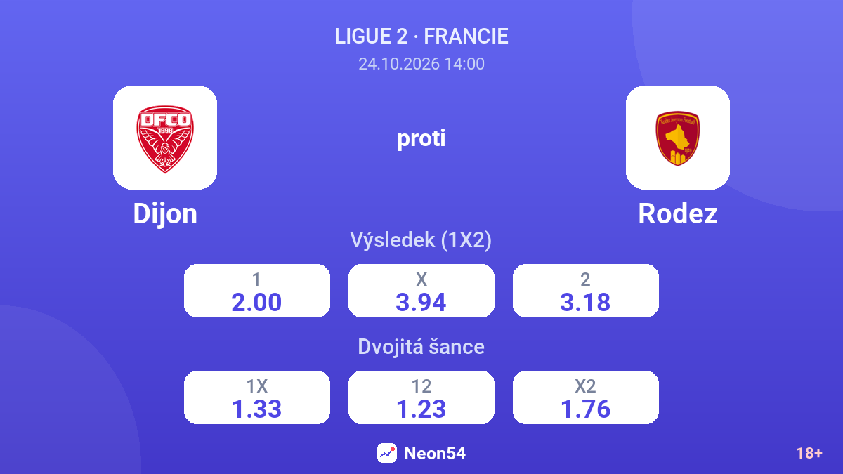 Dijon – Rodez — kurzy