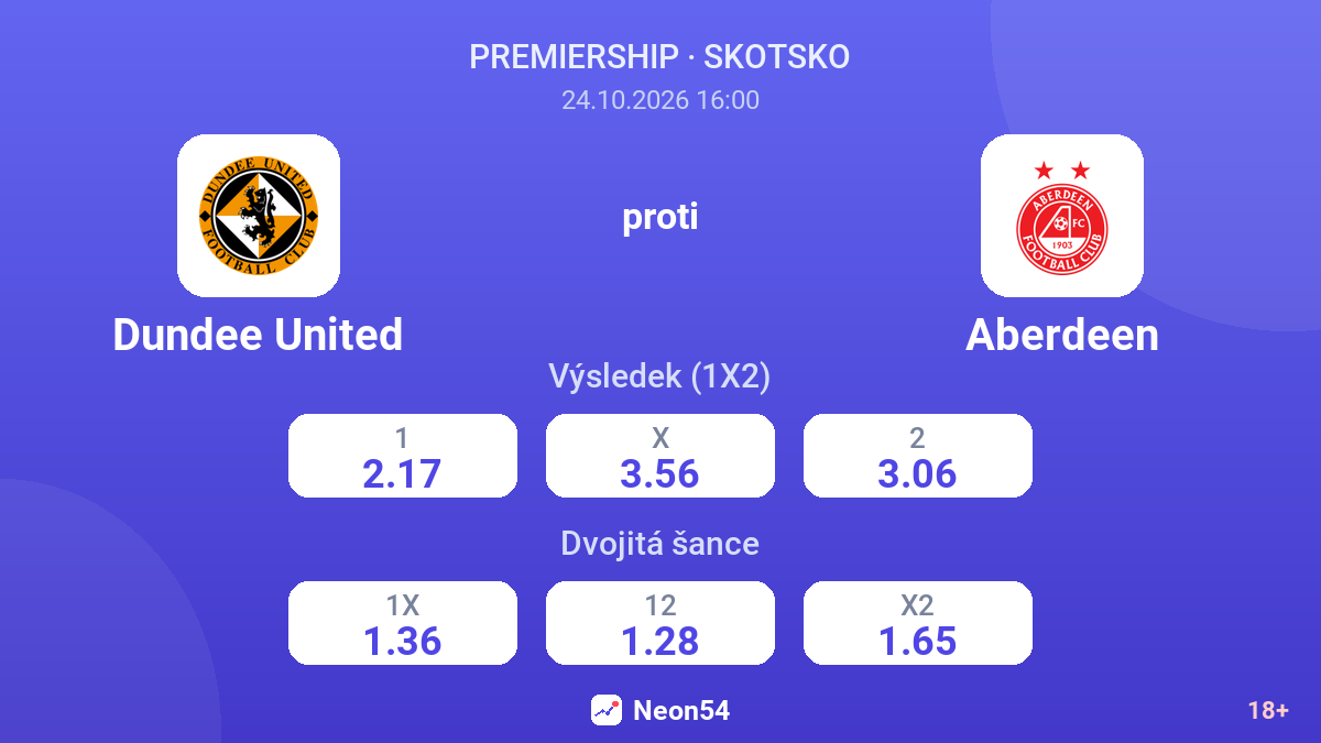 Dundee United – Aberdeen — kurzy