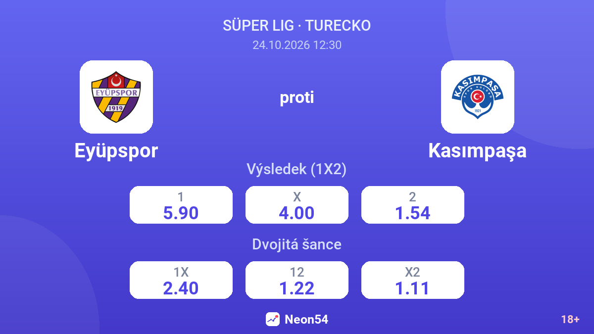 Eyüpspor – Kasımpaşa — kurzy