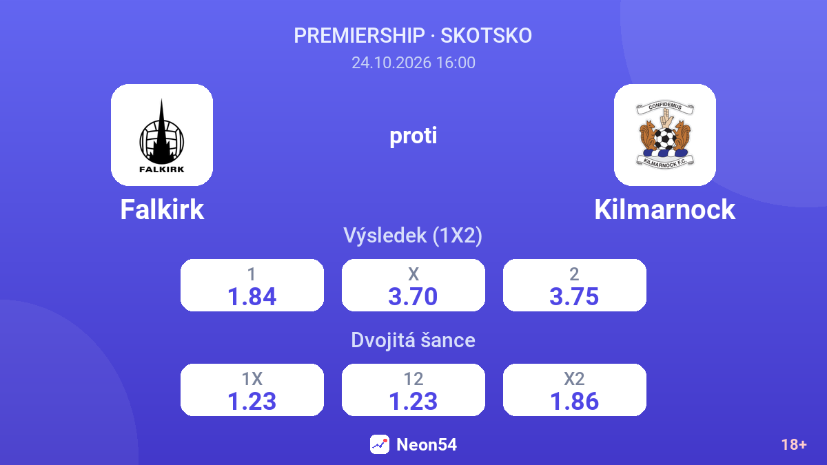 Falkirk – Kilmarnock — kurzy