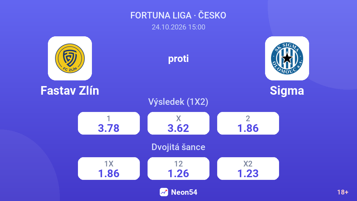 Fastav Zlín – Sigma — kurzy