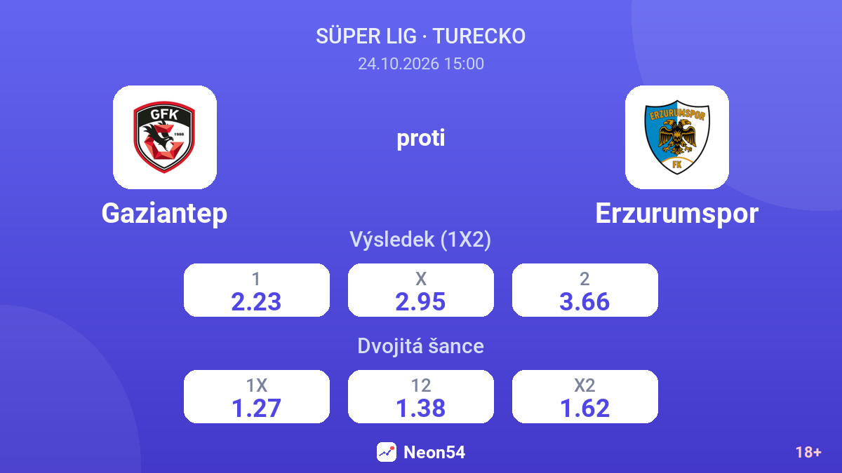 Gaziantep – Erzurumspor — kurzy