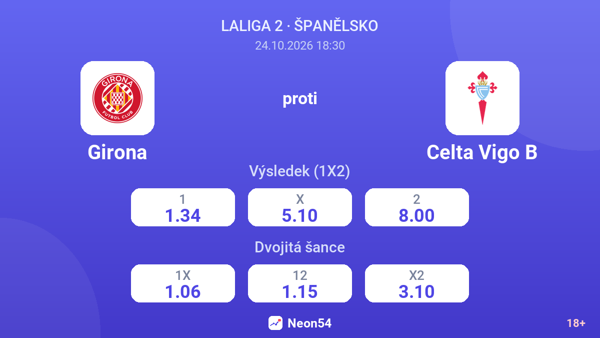Girona – Celta Vigo B — kurzy