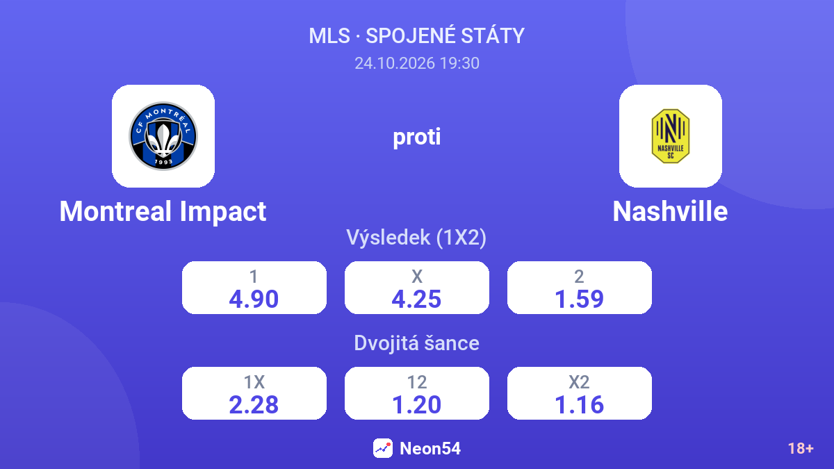 Montreal Impact – Nashville — kurzy