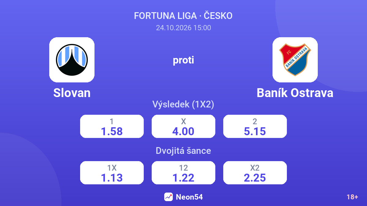 Slovan – Baník Ostrava — kurzy