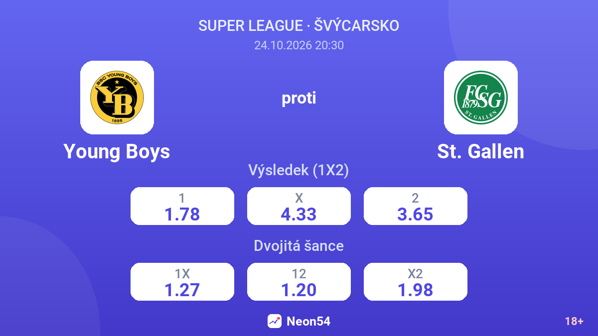 Young Boys – St. Gallen — kurzy