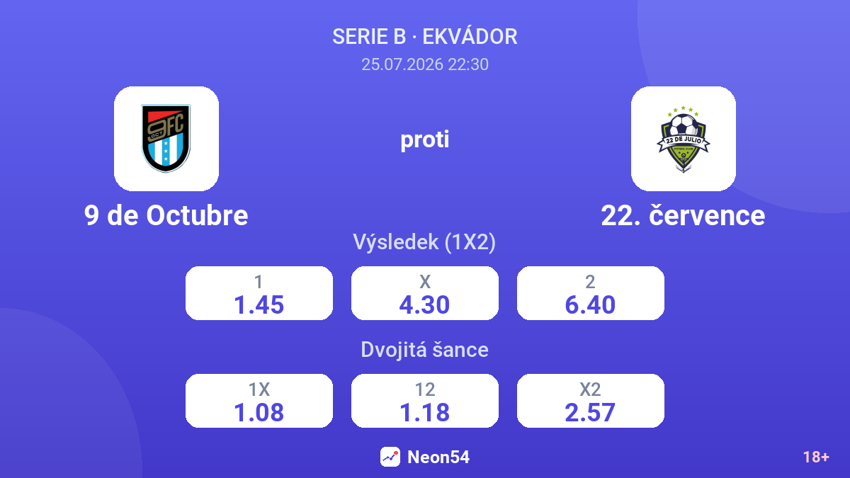 9 de Octubre proti 22. července — kurzy