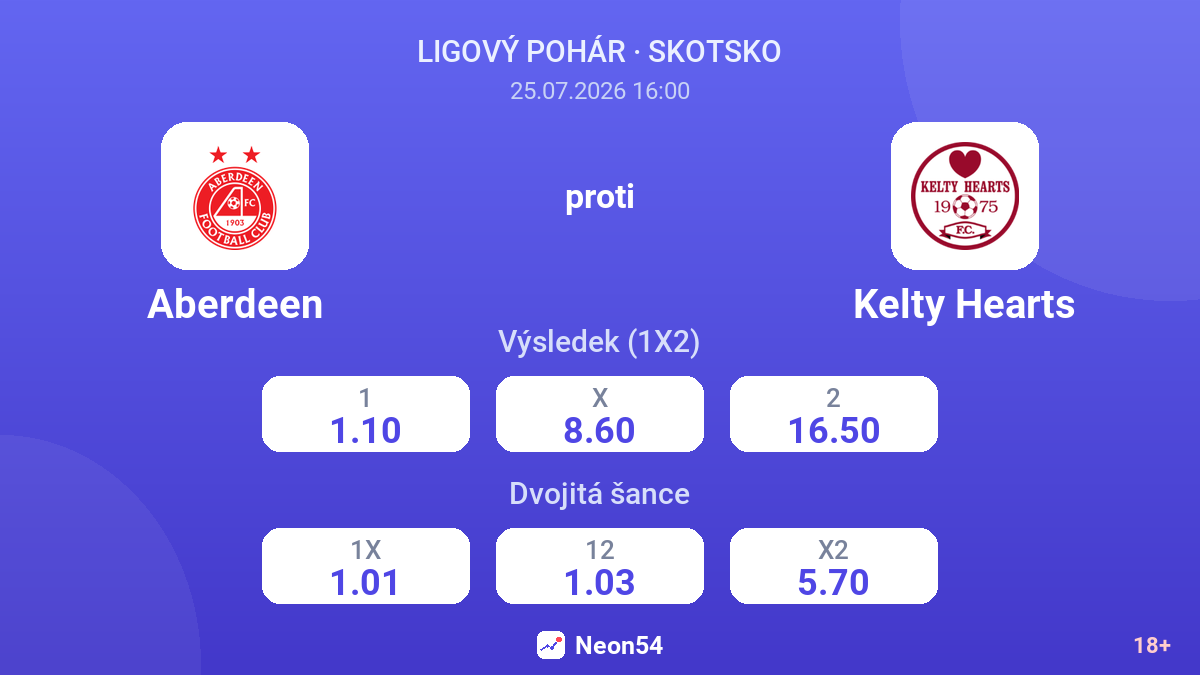 Aberdeen proti Kelty Hearts — kurzy