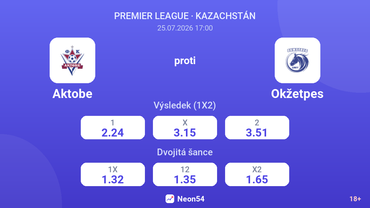 Aktobe proti Okžetpes — kurzy