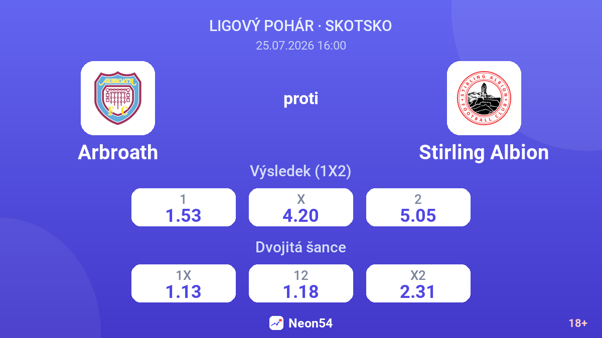 Arbroath proti Stirling Albion — kurzy
