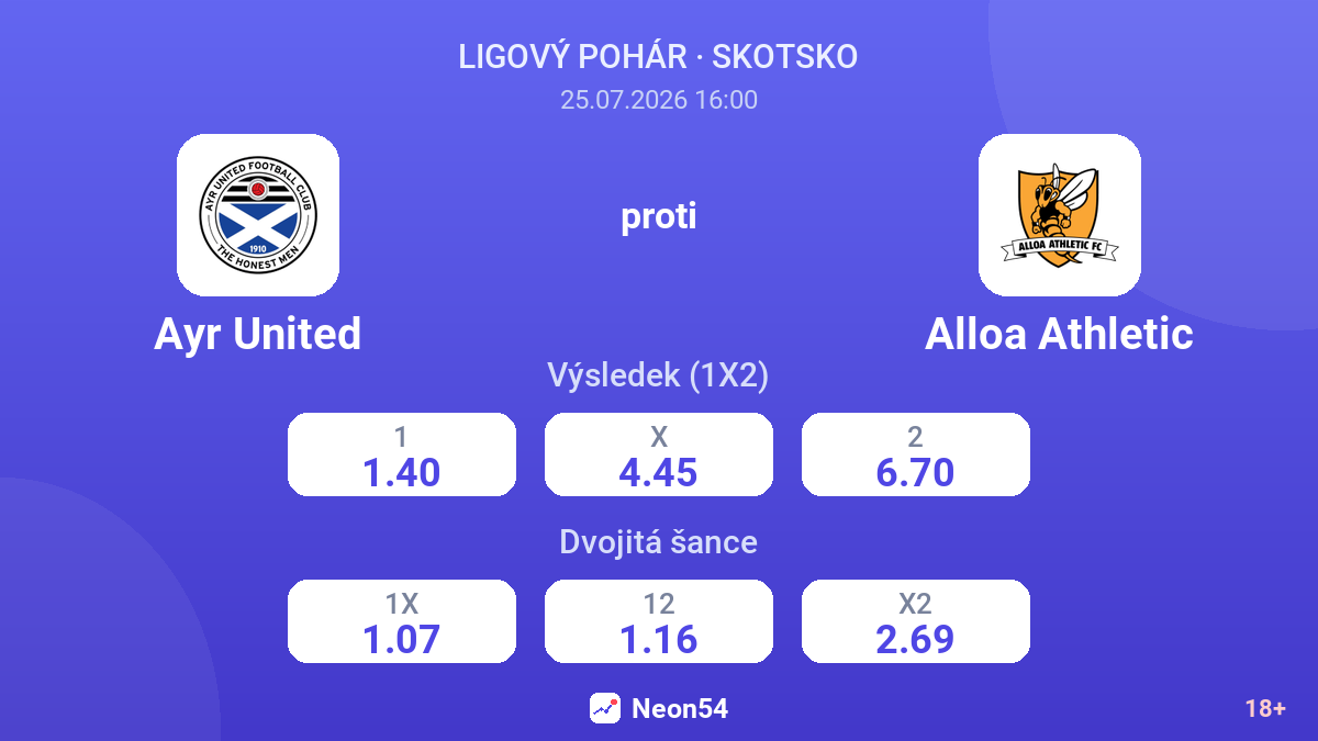 Ayr United proti Alloa Athletic — kurzy