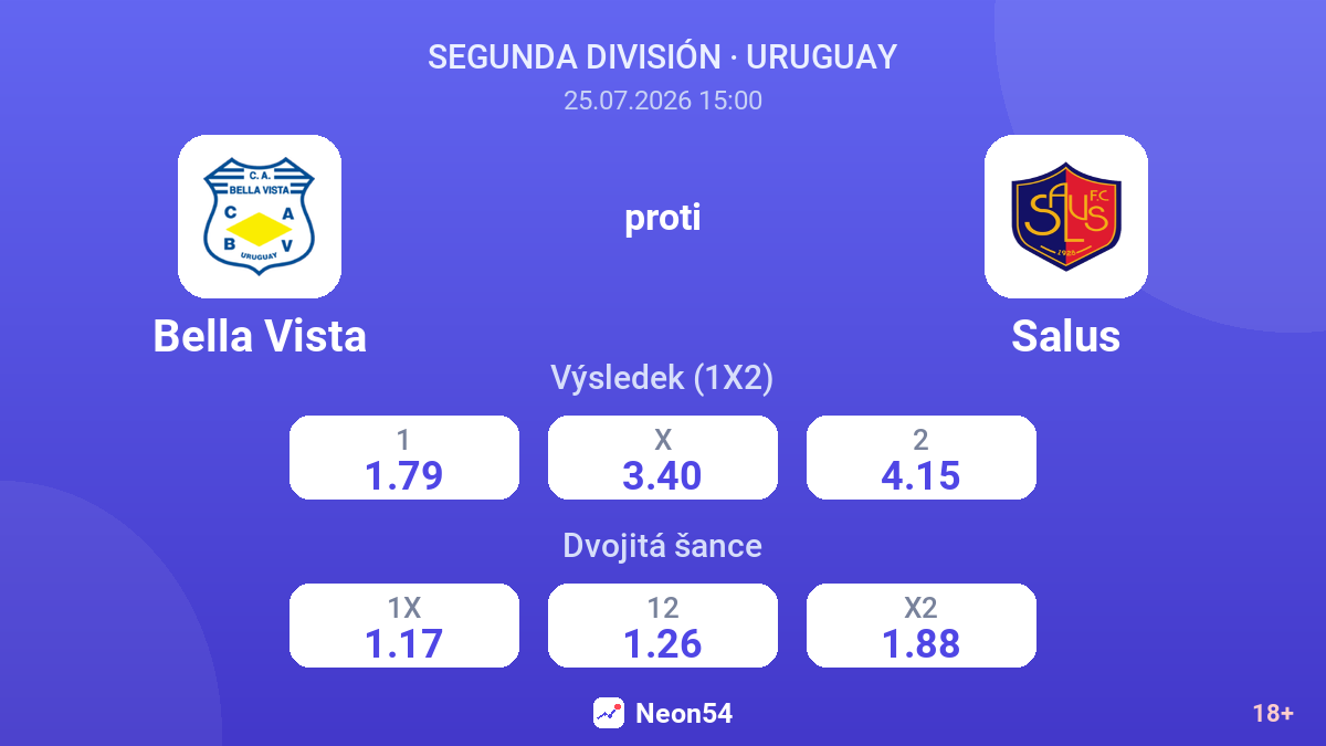Bella Vista proti Salus — kurzy