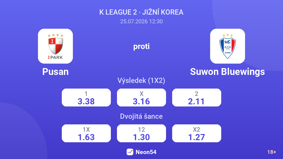 Pusan proti Suwon Bluewings — kurzy