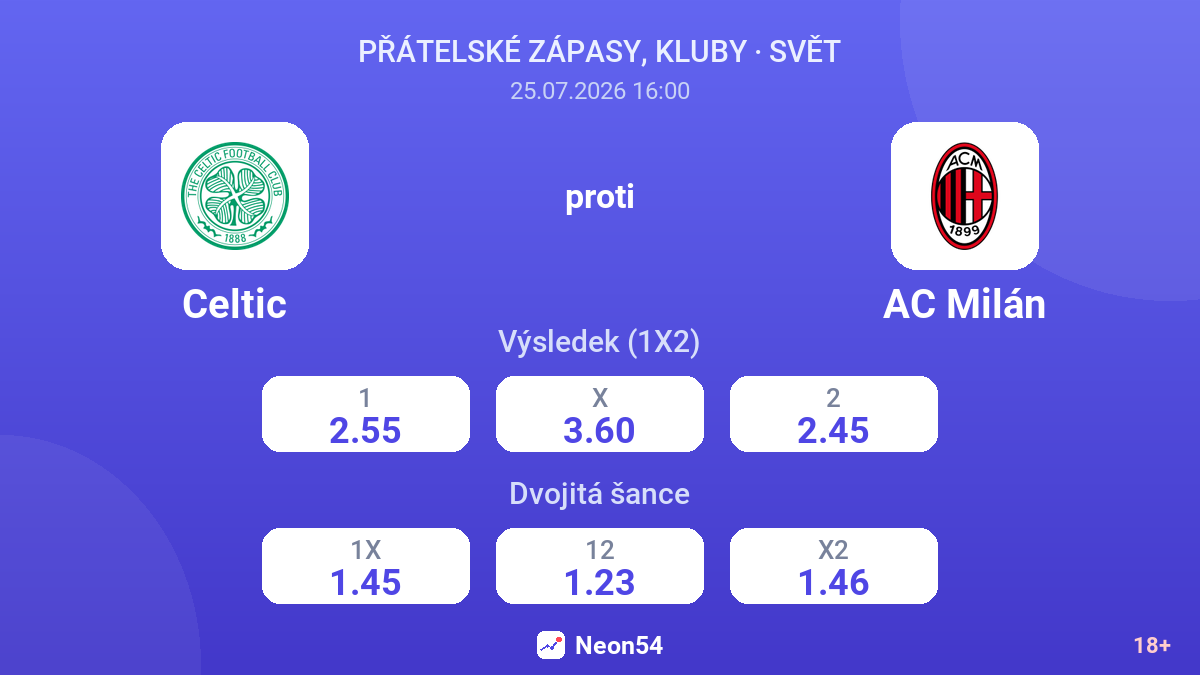 Celtic proti AC Milán — kurzy