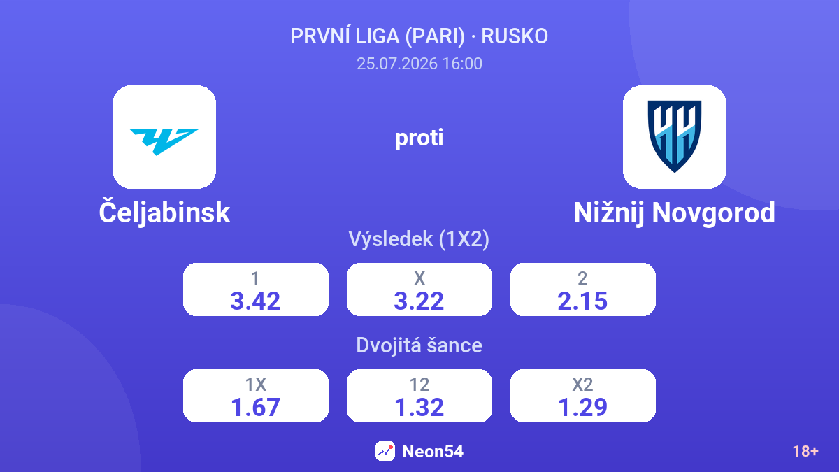 Čeljabinsk proti Nižnij Novgorod — kurzy