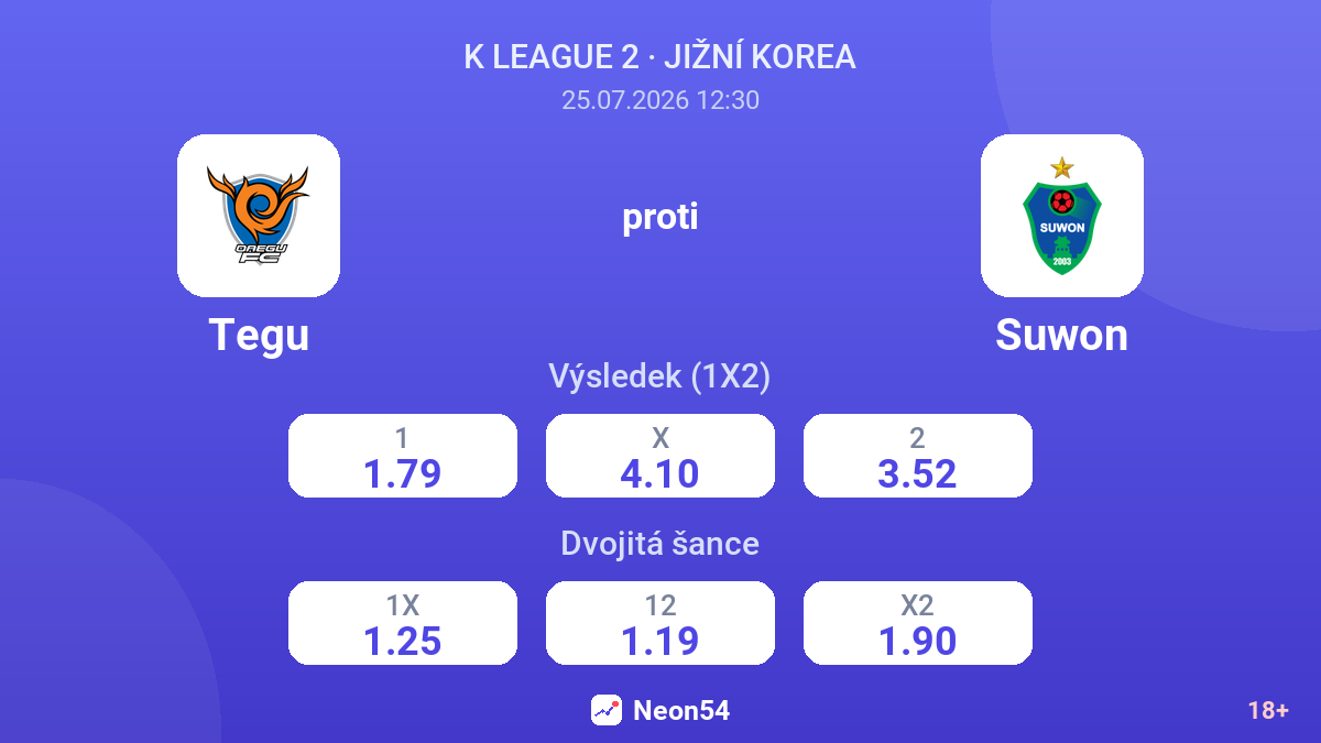 Tegu proti Suwon — kurzy