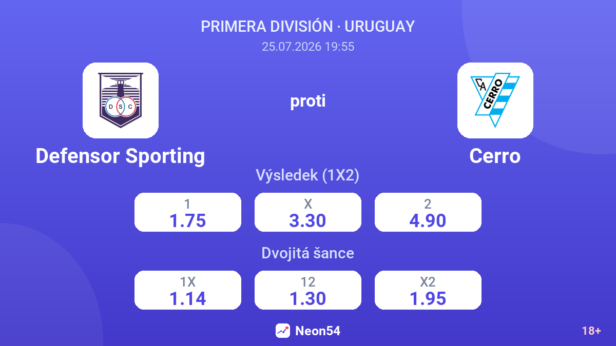Defensor Sporting proti Cerro — kurzy