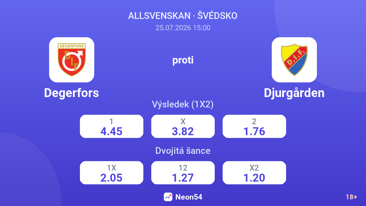 Degerfors proti Djurgården — kurzy