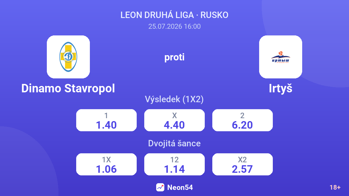 Dinamo Stavropol proti Irtyš — kurzy