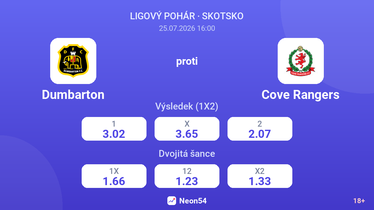 Dumbarton proti Cove Rangers — kurzy