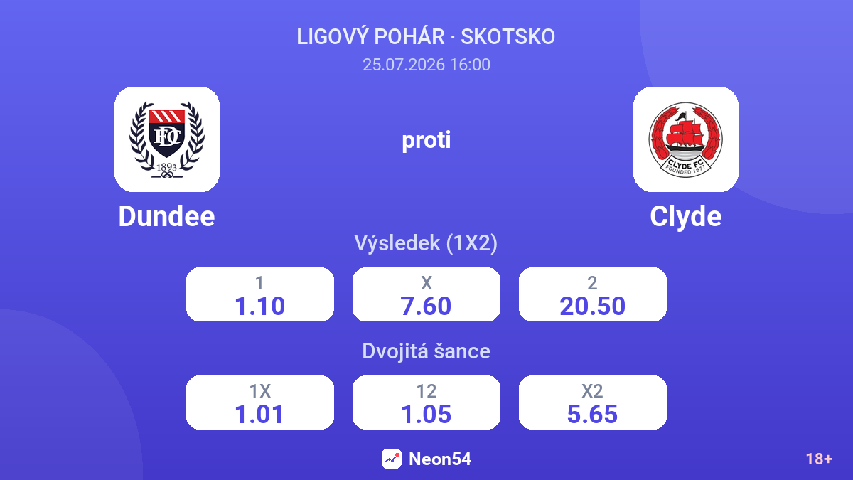 Dundee proti Clyde — kurzy