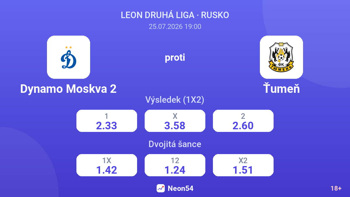 Dynamo Moskva 2 proti Ťumeň — kurzy