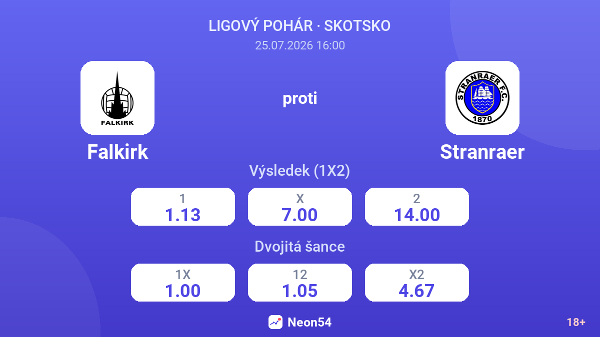 Falkirk proti Stranraer — kurzy