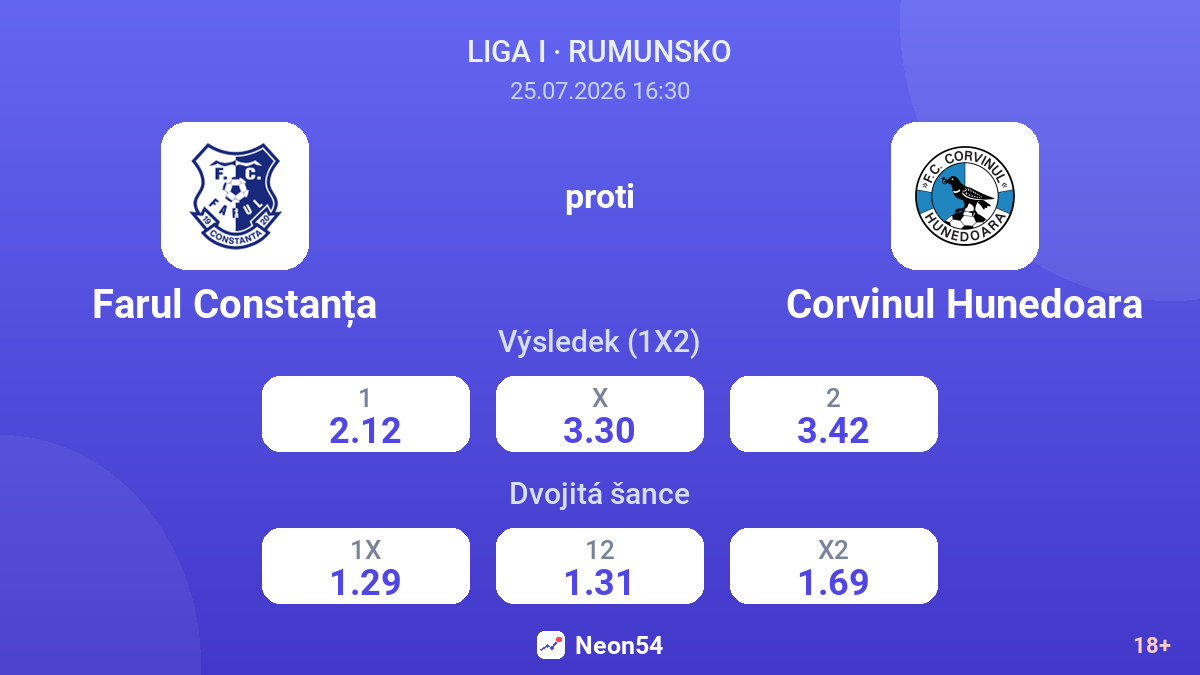 Farul Constanța proti Corvinul Hunedoara — kurzy