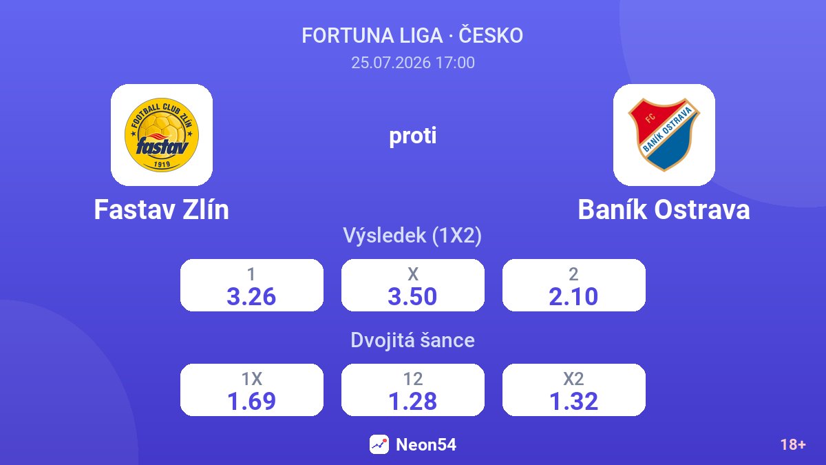 Fastav Zlín proti Baník Ostrava — kurzy