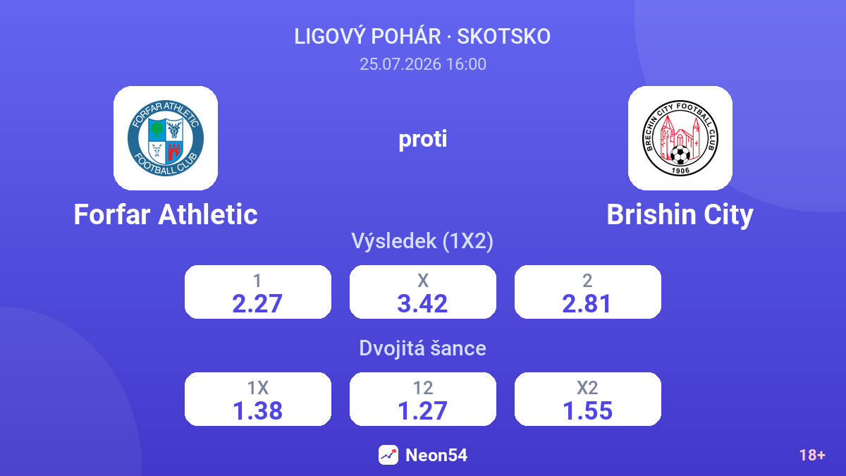 Forfar Athletic proti Brishin City — kurzy
