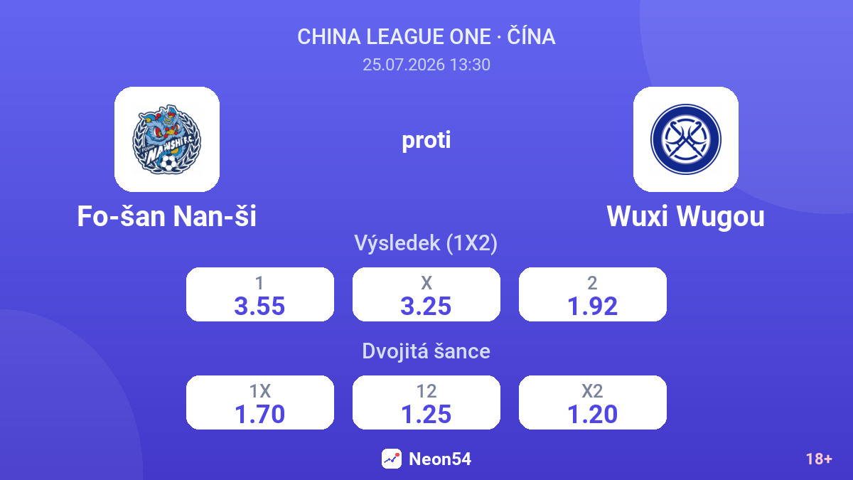 Fo-šan Nan-ši proti Wuxi Wugou — kurzy