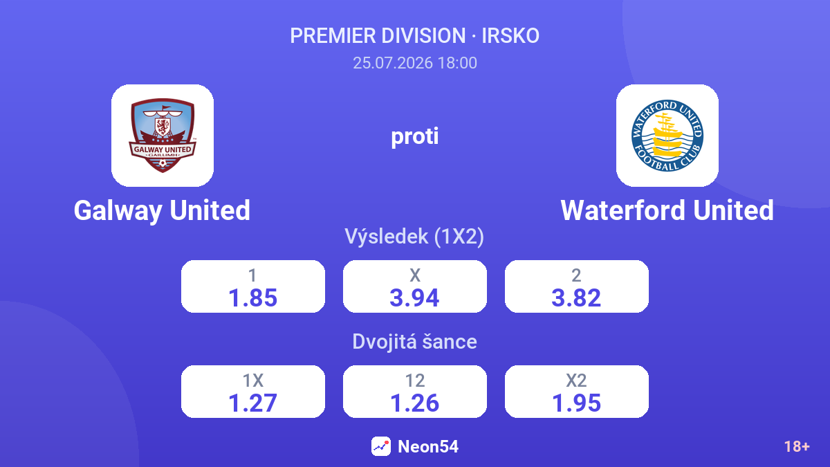 Galway United proti Waterford United — kurzy