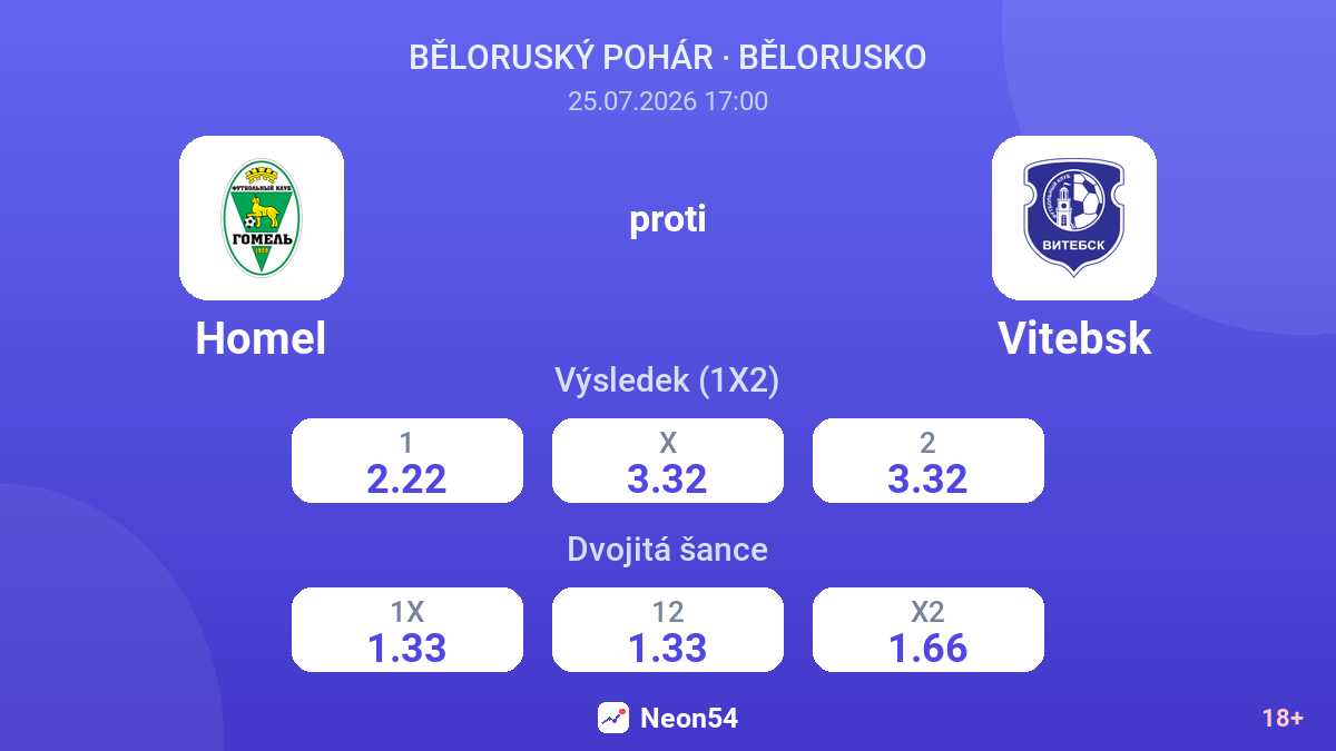Homel proti Vitebsk — kurzy