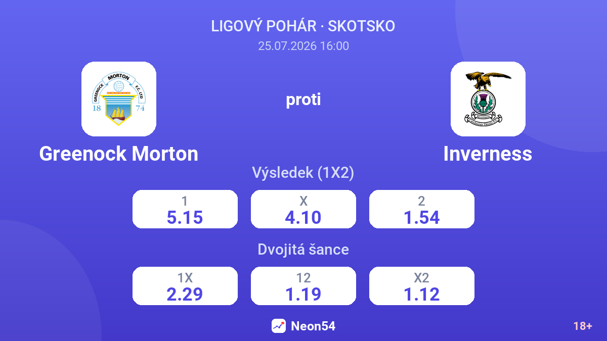 Greenock Morton proti Inverness — kurzy