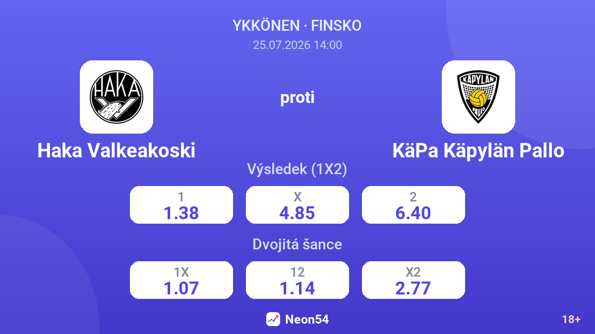 Haka Valkeakoski proti KäPa Käpylän Pallo — kurzy