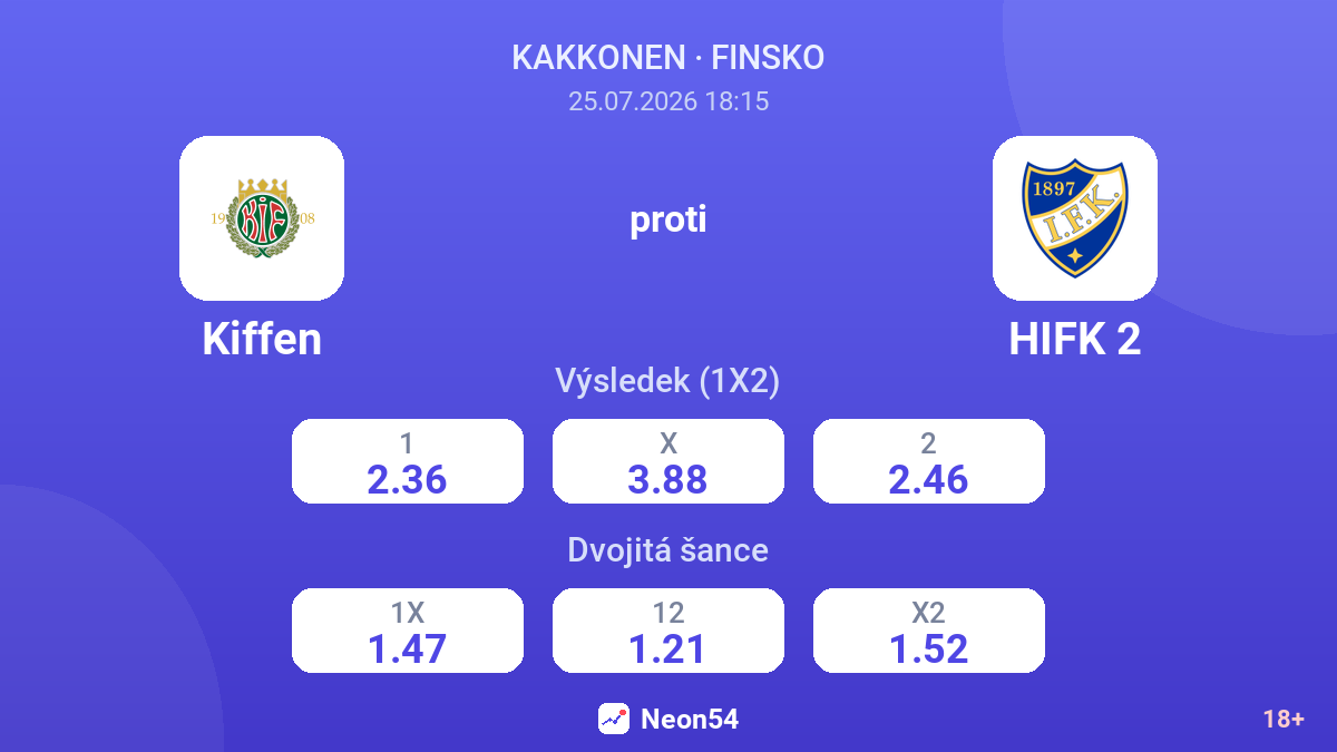 Kiffen proti HIFK 2 — kurzy
