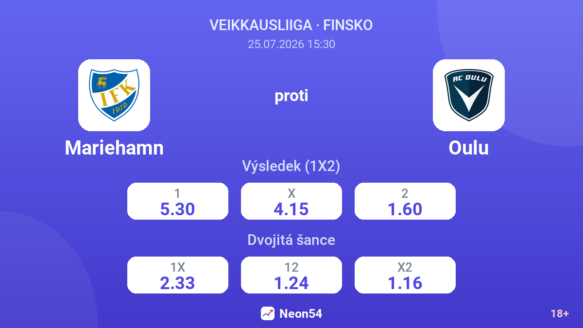 Mariehamn proti Oulu — kurzy