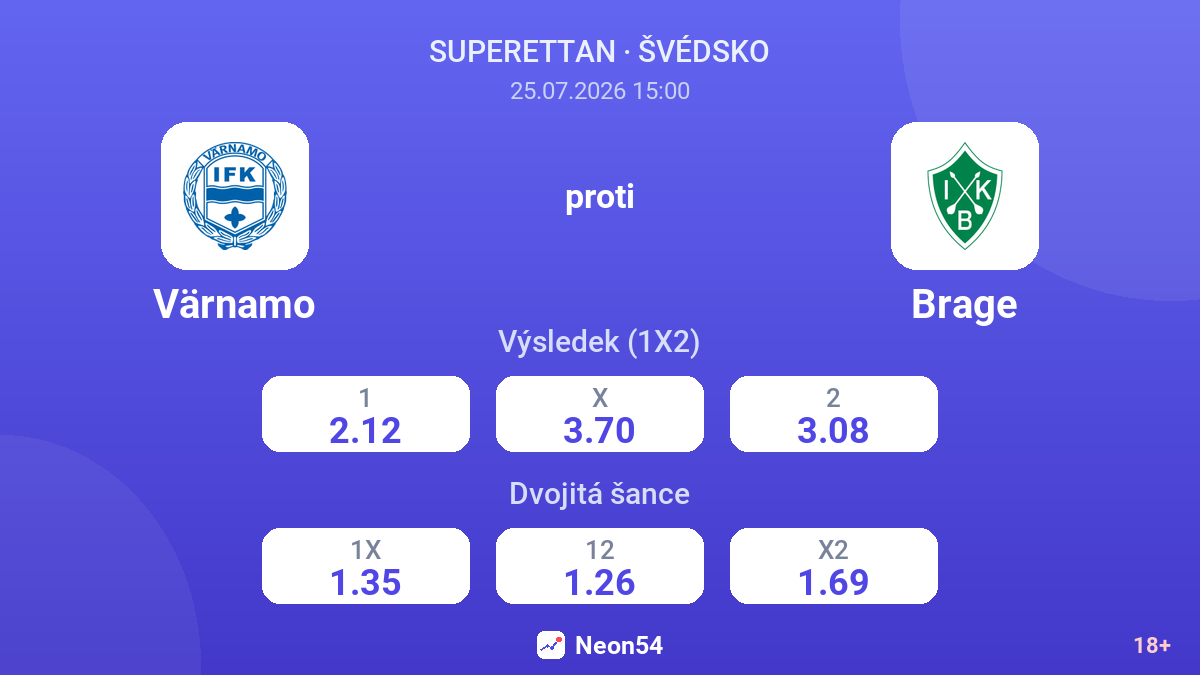 Värnamo proti Brage — kurzy