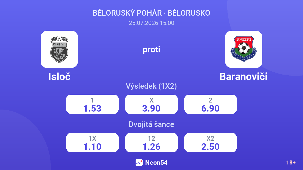 Isloč proti Baranoviči — kurzy