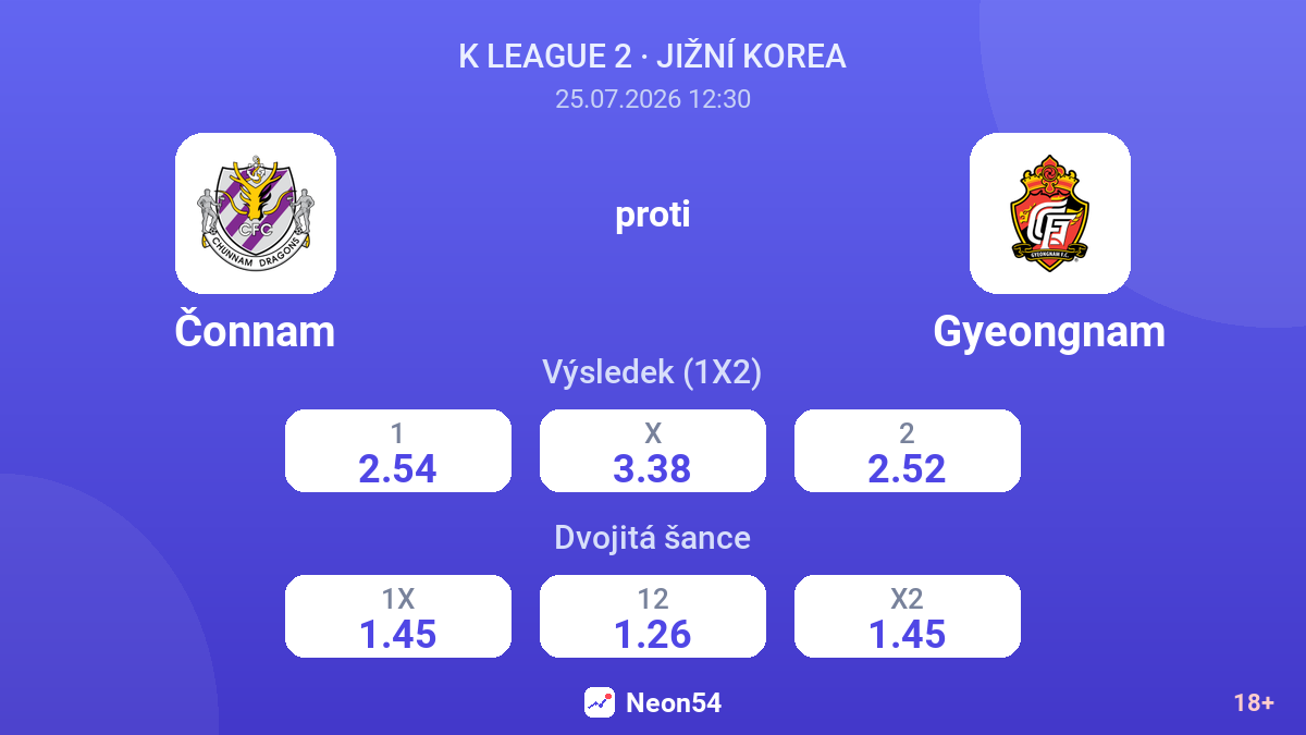 Čonnam proti Gyeongnam — kurzy