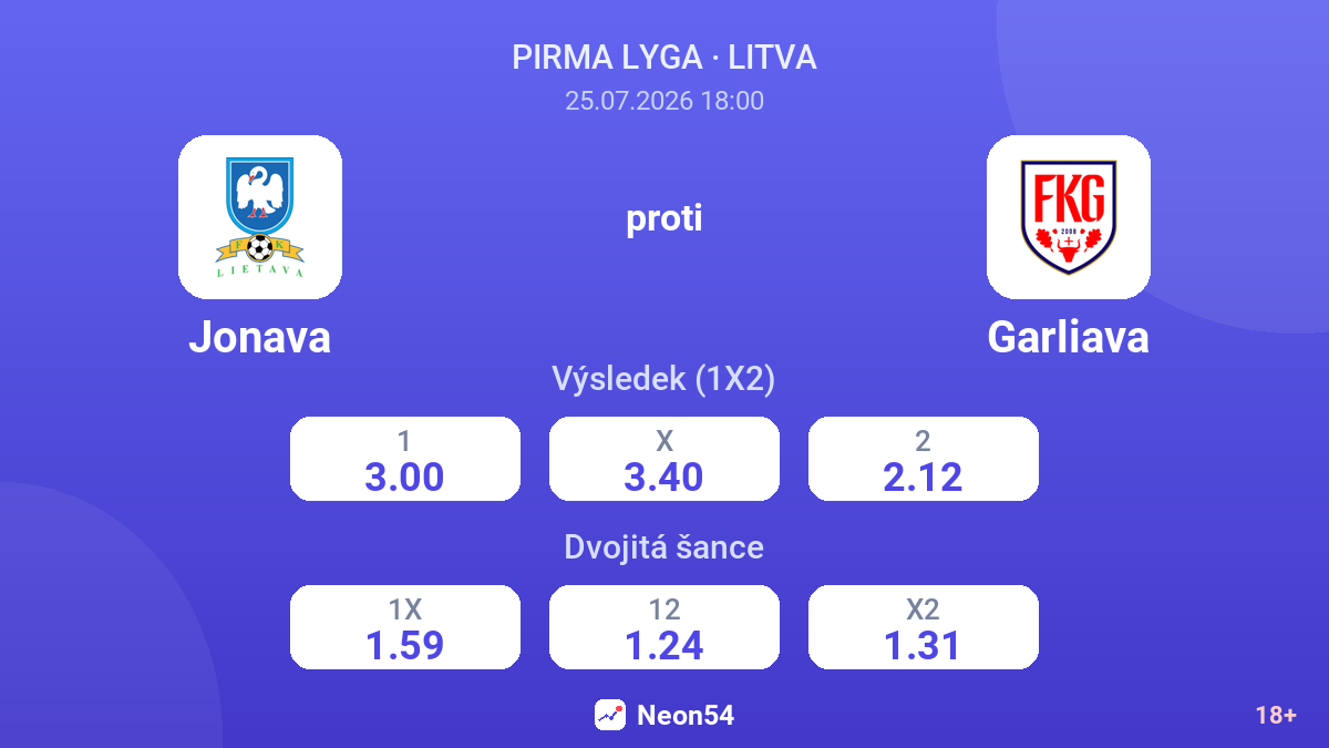 Jonava proti Garliava — kurzy