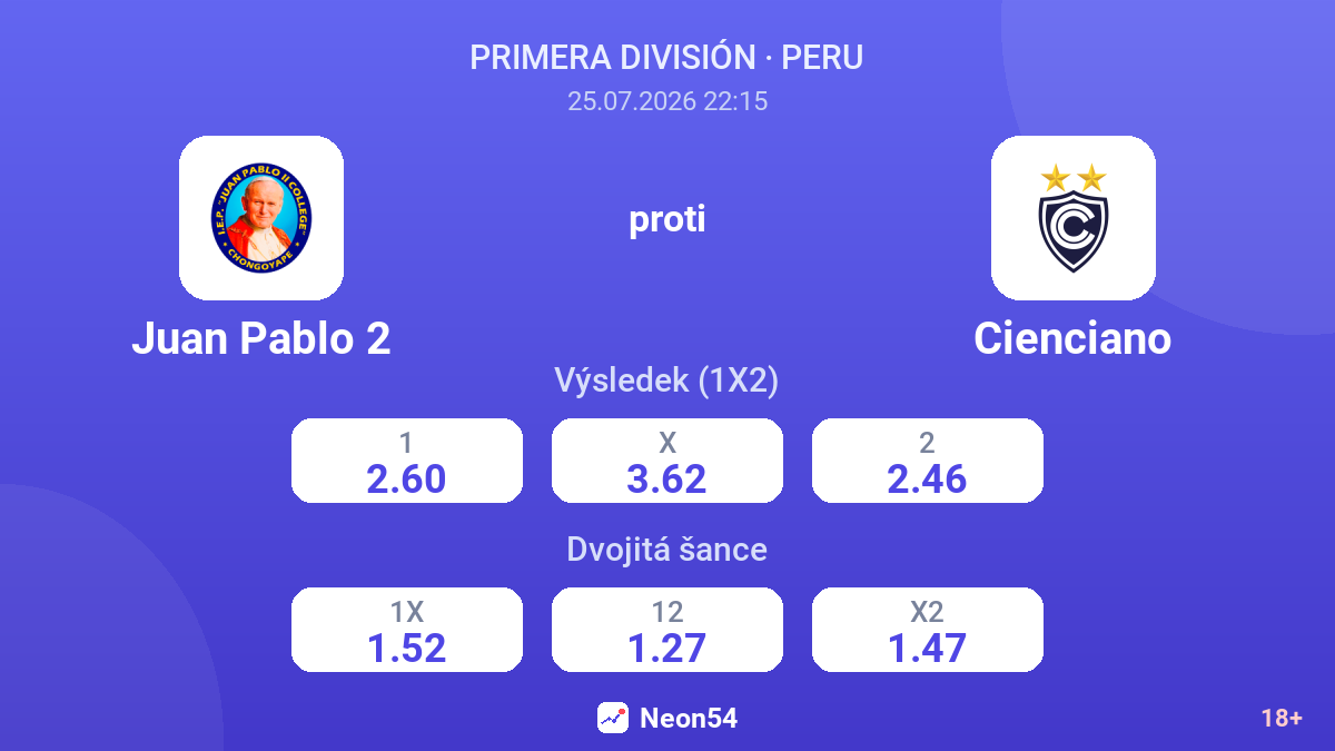Juan Pablo 2 proti Cienciano — kurzy