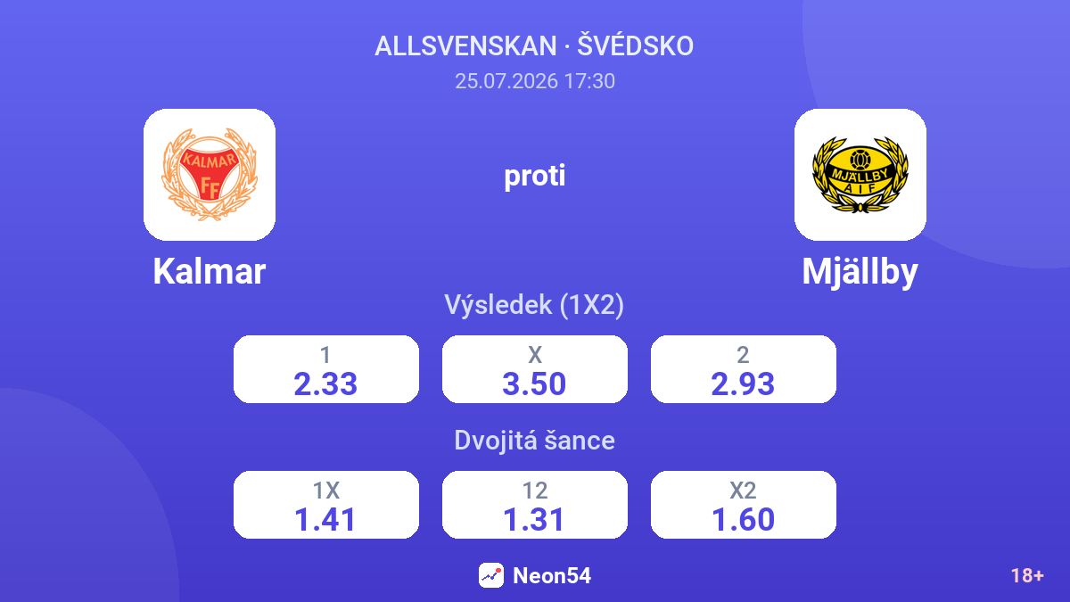 Kalmar proti Mjällby — kurzy